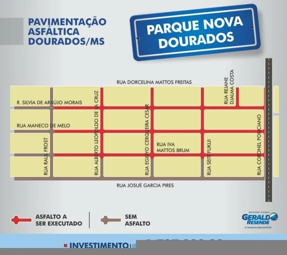Ministério empenha R$ 2,5 milhões para asfalto em Dourados