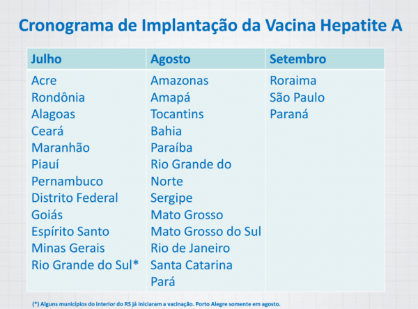 Ministério da Saúde inclui vacina contra hepatite A no calendário básico