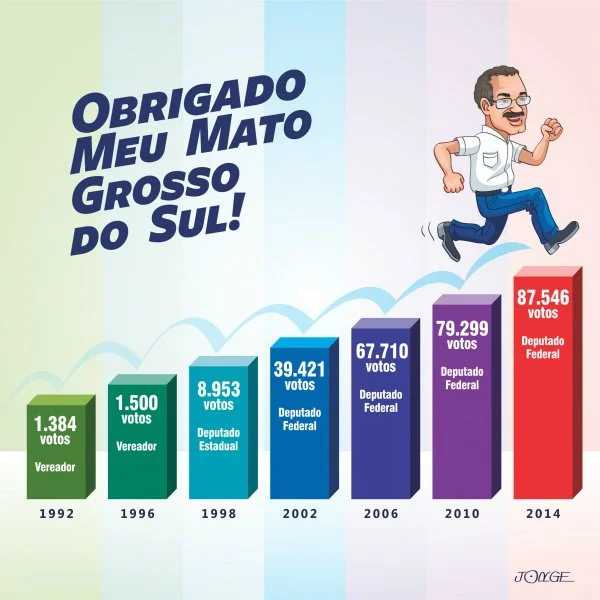 Uma história de conquistas!