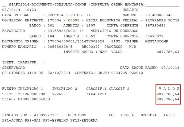 Recursos, da ordem de R$ 287.786,64 refere-sem a obras de drenagem e pavimentação asfáltica no Bairro Parque Nova Dourados